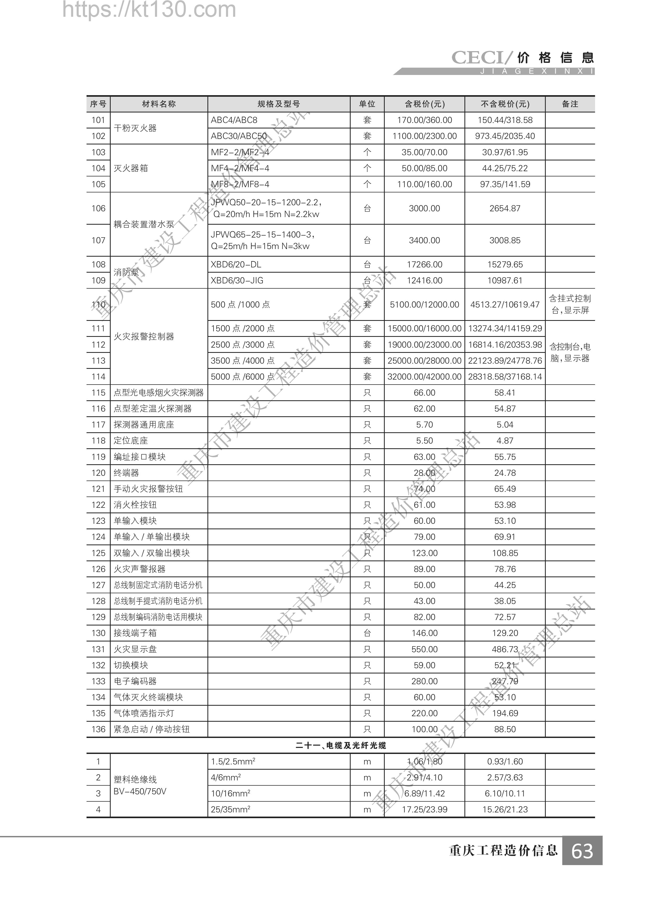 重庆市2022年第七期建筑材料价_电缆及光缆光纤
